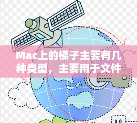 Mac上的梯子主要有几种类型,主要用于文件夹和照片的放置和移动。以下是几种常见的梯子及其特点