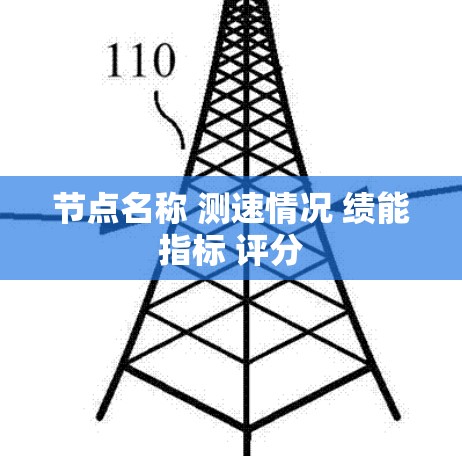 节点名称 测速情况 绩能指标 评分