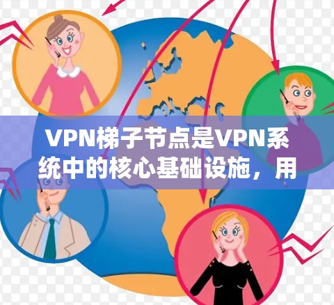 VPN梯子节点是VPN系统中的核心基础设施,用于在没有物理连接的情况下实现网络连接。以下是对该主题的逐步解释