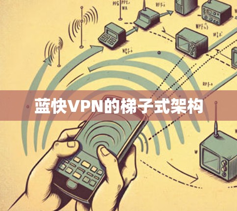蓝快VPN的梯子式架构