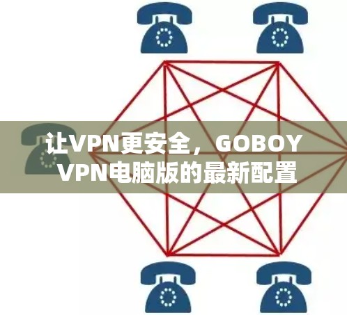 让VPN更安全，GOBOY VPN电脑版的最新配置
