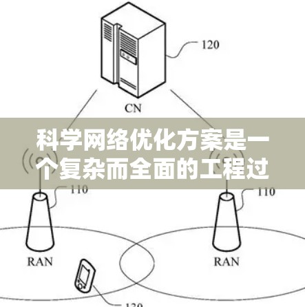 科学网络优化方案是一个复杂而全面的工程过程,涉及多个环节的优化。以下是一个结构化的优化方案,涵盖了科学网络的各个方面