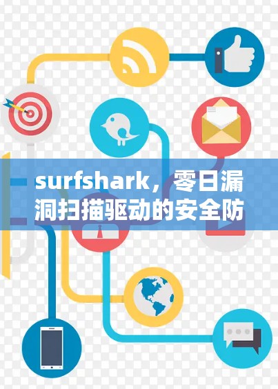 surfshark,零日漏洞扫描驱动的安全防护,零输入保护,零授权机制,零服务访问,零信任,零传播!