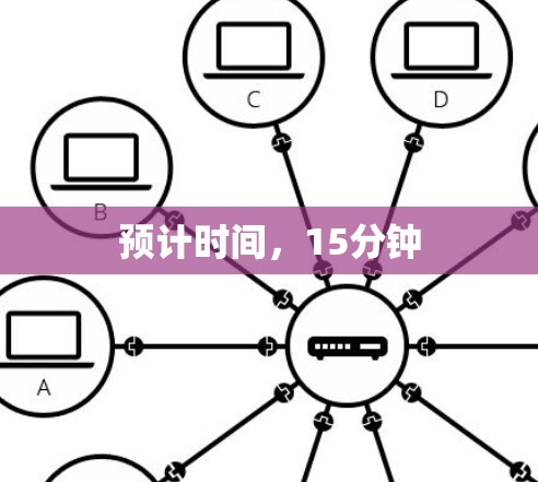 预计时间,15分钟