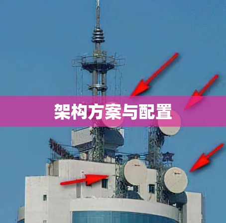 架构方案与配置 架构方案与配置
