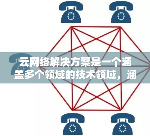 云网络解决方案是一个涵盖多个领域的技术领域,涵盖了基础设施、架构、存储、云计算、应用开发、存储存储、安全和网络平台等。以下是对这些领域的详细解析