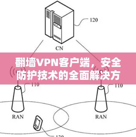 翻墙VPN客户端，安全防护技术的全面解决方案