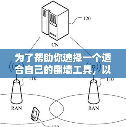 为了帮助你选择一个适合自己的翻墙工具，以下是详细的步骤和建议