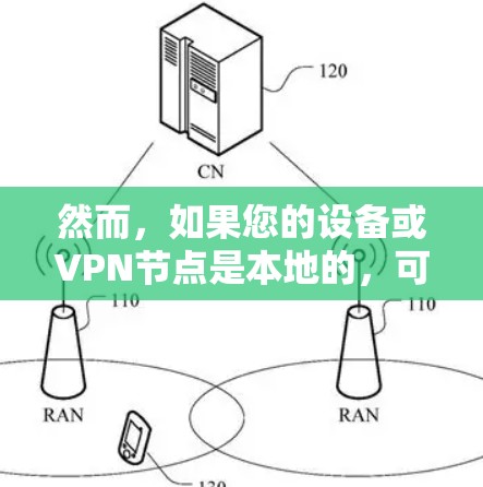 然而，如果您的设备或VPN节点是本地的，可以通过以下步骤获取网络测试数据