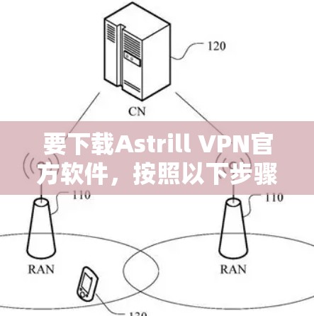 要下载Astrill VPN官方软件，按照以下步骤操作