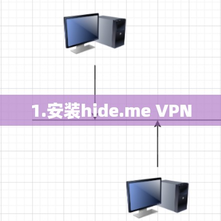 1.安装hide.me VPN 1.安装hide.me VPN