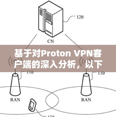 基于对Proton VPN客户端的深入分析，以下是推荐的Proton VPN客户端，根据各个因素进行评估