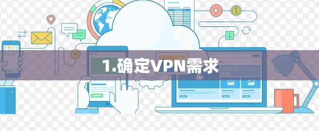 1.确定VPN需求 1.确定VPN需求
