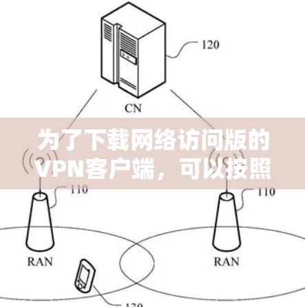 为了下载网络访问版的VPN客户端，可以按照以下步骤操作