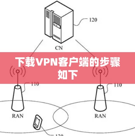 下载VPN客户端的步骤如下